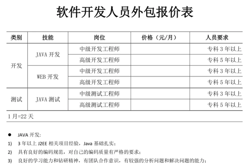 系统集成行业的动态与发展趋势