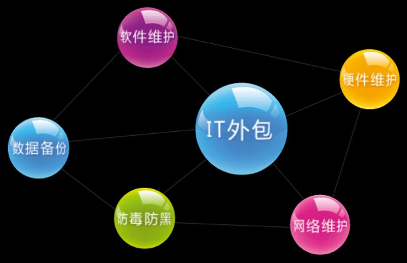 系统集成行业动态：驱动数字化转型的力量